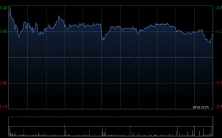 厦门小摩：降申洲国际目标价至81港元 料2026年复苏 维持“增持”评级