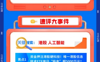 厦门【早盘三分钟】3月20日华宝基金ETF早知道
