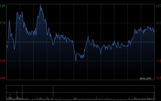 厦门石药集团授出合共946.2万份受限制股份