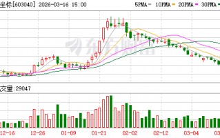 厦门新坐标：公司一直根深于金属塑性加工中的冷精密成形板块，包含冷锻等多种加工工艺
