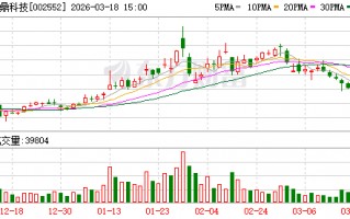 厦门宝鼎科技：河西金矿不伴生其他金属