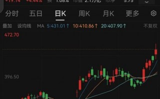 厦门刚刚，A股“科技王”，关键突破！