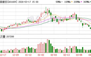 厦门金田股份：公司落实“产品、客户双升级”策略