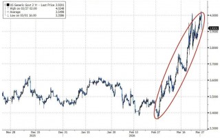 厦门高盛对冲基金业务主管：我接触的机构几乎都看跌，了解现货商品的人更担忧