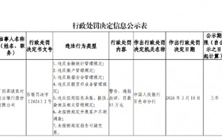 厦门广西那坡农村商业银行被罚95万元：违反数据安全管理规定等