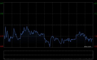 厦门国盛证券：维持敏实集团“买入”评级 电池盒放量助力海外业绩高增