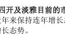 厦门股价连跌12周！今世缘3月调研记录或揭示调整真相