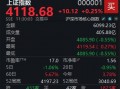 厦门A股震荡走高，沪指半日上涨0.25%