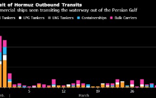 厦门伊朗继续严控霍尔木兹海峡 但最近一周获准通行的船舶数量略微回升