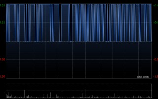 厦门碧桂园因零息强制性可转换债券获转换而发行93.26万股