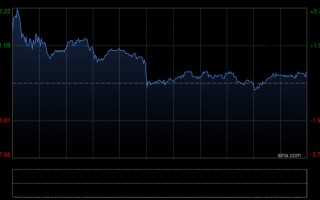 厦门瑞银：长和2025年业绩胜预期 有望受惠高油价 维持“买入”评级