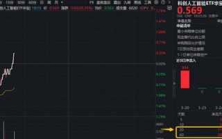 厦门“龙虾热”激活，国产大模型爆红全球！华宝基金科创人工智能ETF（589520）拔地而起，单日吸金343万元