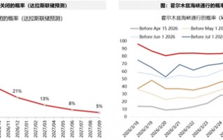 厦门广发策略：指数需要一段时间磨底，5轮石油危机复盘，行业轮动有何规律？