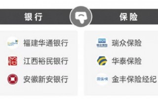 厦门2026年315金融投诉红黑榜出炉：华泰保险登上黑榜