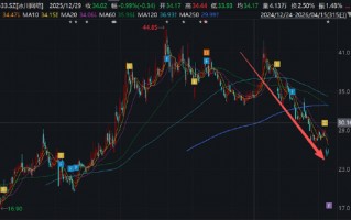 厦门冰川网络业绩暴雷背后：控费难掩收入持续下滑颓势 买量换增长困局何解