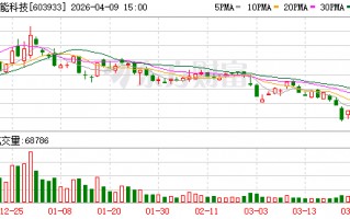 厦门睿能科技：股票4月10日复牌