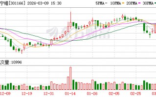 厦门优宁维：2024年至今，公司已推出两期股份回购计划，首期已实施完毕，第二期回购计划正在实施中