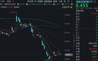 厦门美联储暂缓降息+地缘局势升级，华宝基金港股互联网ETF下挫2%，Agent大模型亮相，小米逆市拉升4%