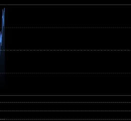 厦门特朗普释放伊朗战争重磅信号！市场大变脸 金价自日内低点暴涨