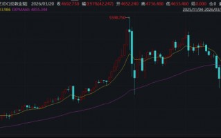 厦门ETF日报：板块层面多数下跌，仅光伏、新能源等板块录得红盘，软件、游戏、石油等板块跌幅居前
