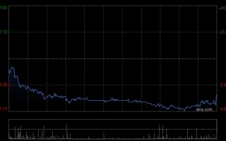 厦门瑞银：料市场对中国联通业绩作出负面反应 予“中性”评级 目标价8.1港元