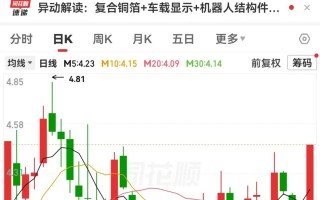 厦门002426，封单一度超385万手！全球铝冶炼巨头宣布大消息，电解铝供应存缺口（附股）