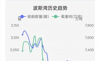 厦门“困”在霍尔木兹海峡的人：炮火连天、缺水断菜、口粮告急，通航遥遥无期⋯⋯