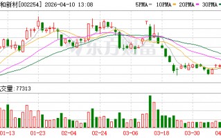 厦门泰和新材：公司暂无扩产计划