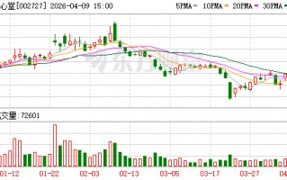 厦门一心堂：公司设立控股子公司一心手作云南餐饮有限公司以发展药食同源产业为主