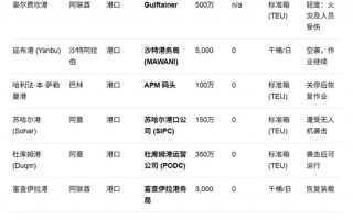 厦门摩根大通详细拆解中东油气损失：这是完整列表