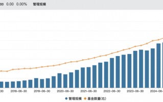 厦门上海金融圈，突传大消息！