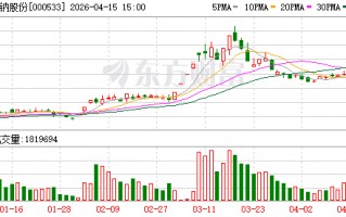 厦门顺钠股份：2025年净利润1.02亿元 同比增长8.40%