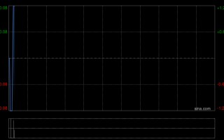 厦门佳兆业集团根据一般授权发行6.01亿股利息支付股份