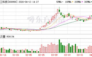 厦门华工科技成交额超100亿元