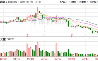 厦门中颖电子：公司一直有序推进车规芯片的研发及持续投入