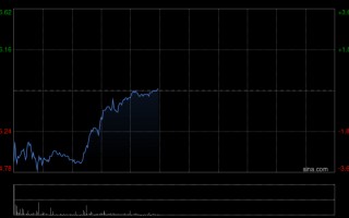 厦门中金：维持阅文集团跑赢行业评级 目标价43.5港元