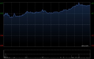厦门花旗：升吉利汽车目标价至27港元 评级“买入”