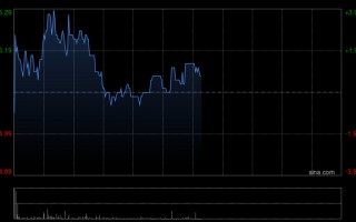 厦门中国三江化工将于6月23日派发末期股息每股0.05港元