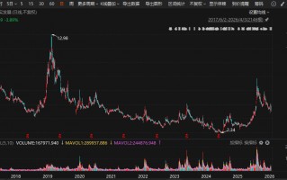 厦门梅山君证向A股公司索赔逾4.3亿元！一审败了，入股10年仍被套