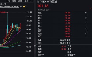 厦门昨夜，全线大跌！科技巨头，突遭猛烈抛售！