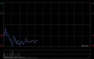 厦门瑞银：料中国铝业首季盈利符预期 评级“买入”