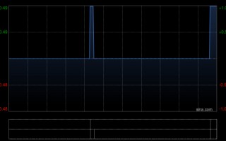 厦门彩星集团将于4月24日派发特别中期股息每股0.015港元