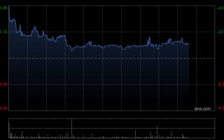 厦门瑞银：降新秀丽目标价至22.7港元 近期估值下调超出基本面