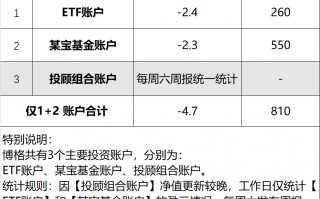 厦门同样卖黄金，为啥它的利润率是周大福的三倍！2026年3月12日 市场温度
