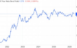 厦门ATFX:特朗普威胁解除鲍威尔职务 美指跌破98点
