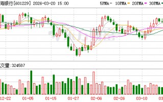 厦门上海银行大宗交易成交8500.00万股 成交额7.79亿元