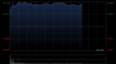 厦门里昂：宁德时代业绩稳健胜预期 目标价710港元