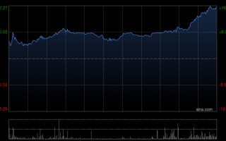 厦门奇瑞汽车将于6月26日派发末期股息每股0.86元