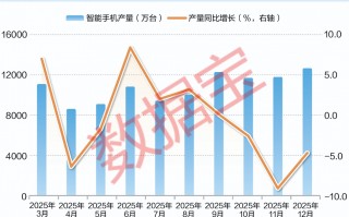 厦门成本飙升，手机涨价潮成定局！AI转型能否成破局关键？