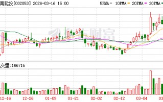 厦门云南能投：公司主营业务涵盖新能源、盐业两大业务板块